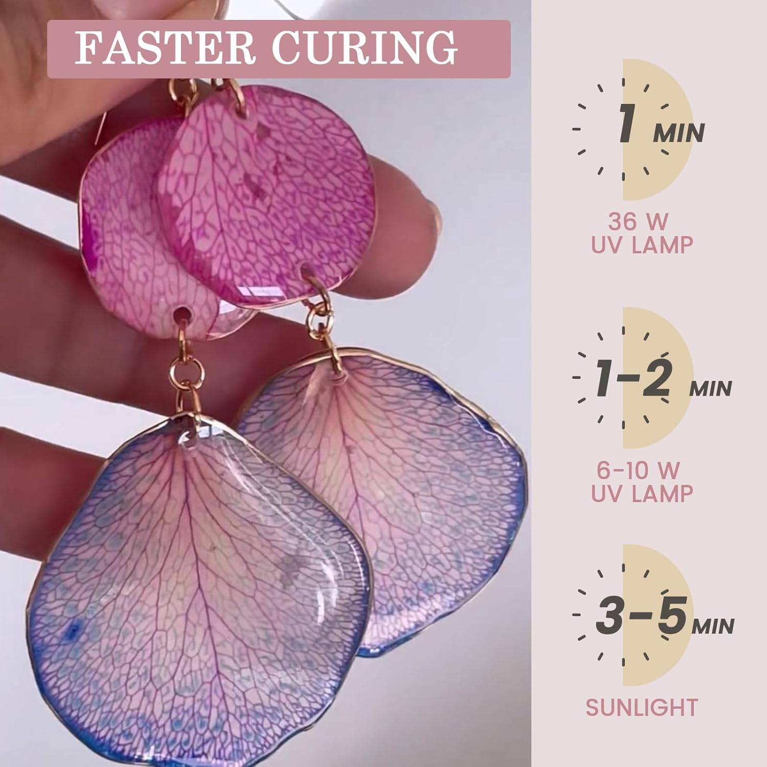 Kit de démarrage pour la fabri - Uv Resin Clear Hard avis et prix