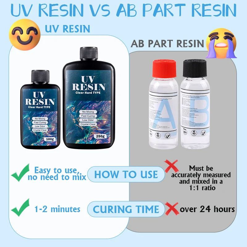 Résine UV transparente 100g/25 - Uv Resin Clear Hard avis et prix