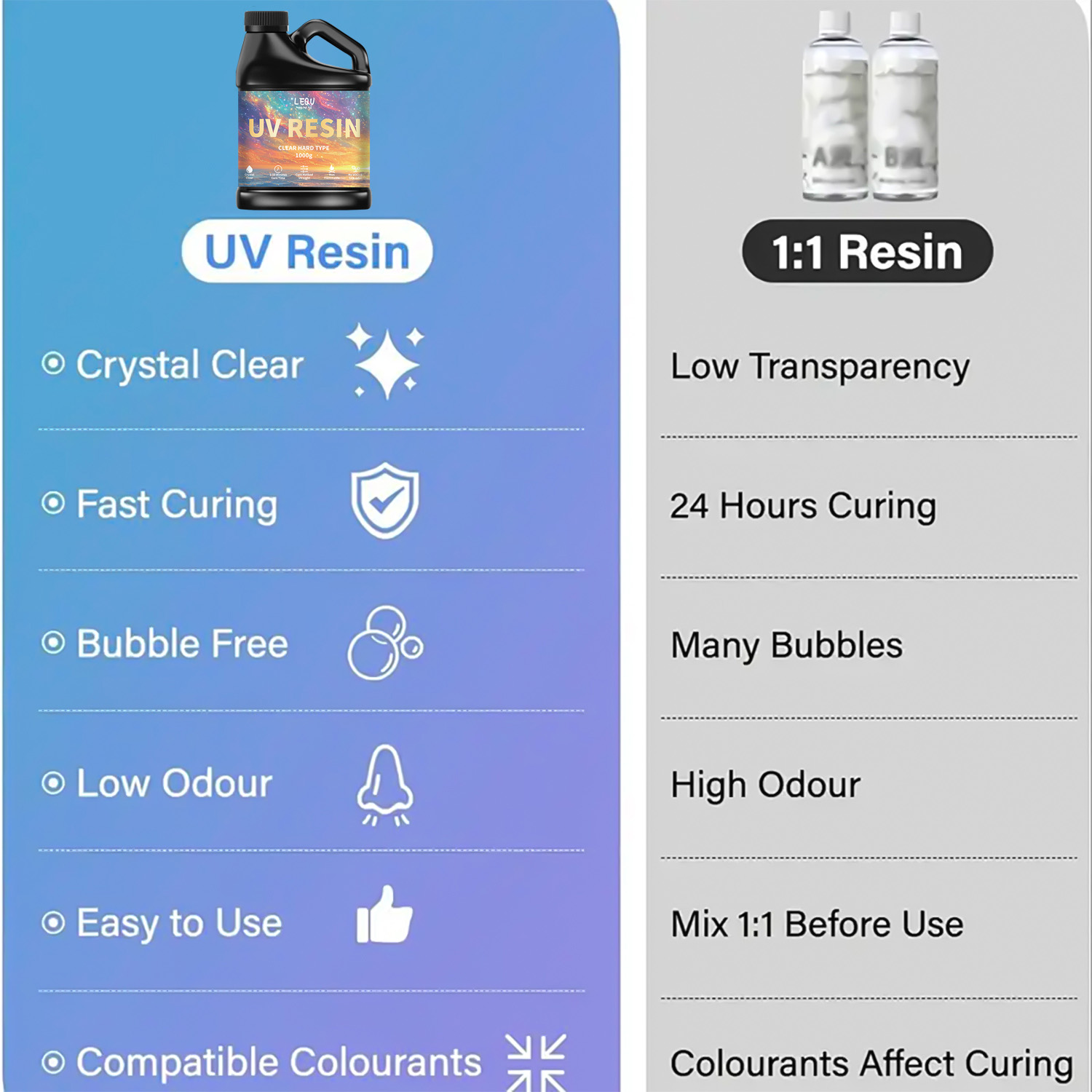 Colle résine époxy UV 100/200/ - Uv Resin Clear Hard avis et prix